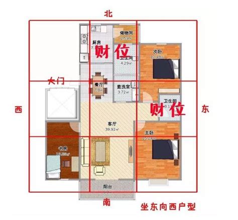 家裡的財位在哪裡|房間財位在哪裡？財為什麼能放、什麼千萬別放！7 大。